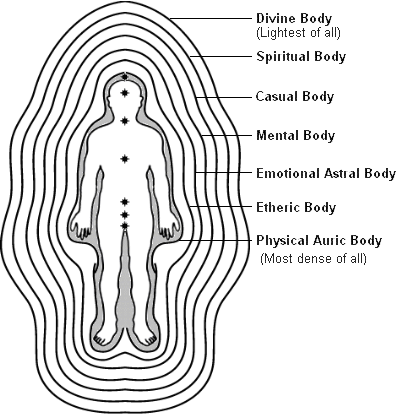 human_aura_fields-01